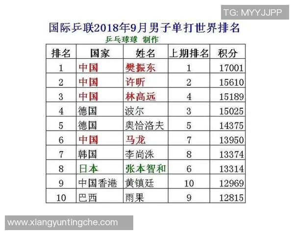 乒乓球节奏排行榜：杭州乒乓球队位居第4名